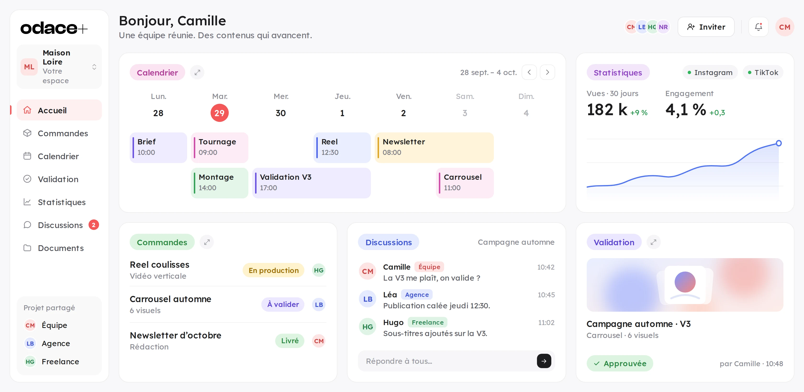 Tableau de bord Odace+ de démonstration, données fictives : calendrier, statistiques, commandes, discussions et contenus à valider dans un seul espace.