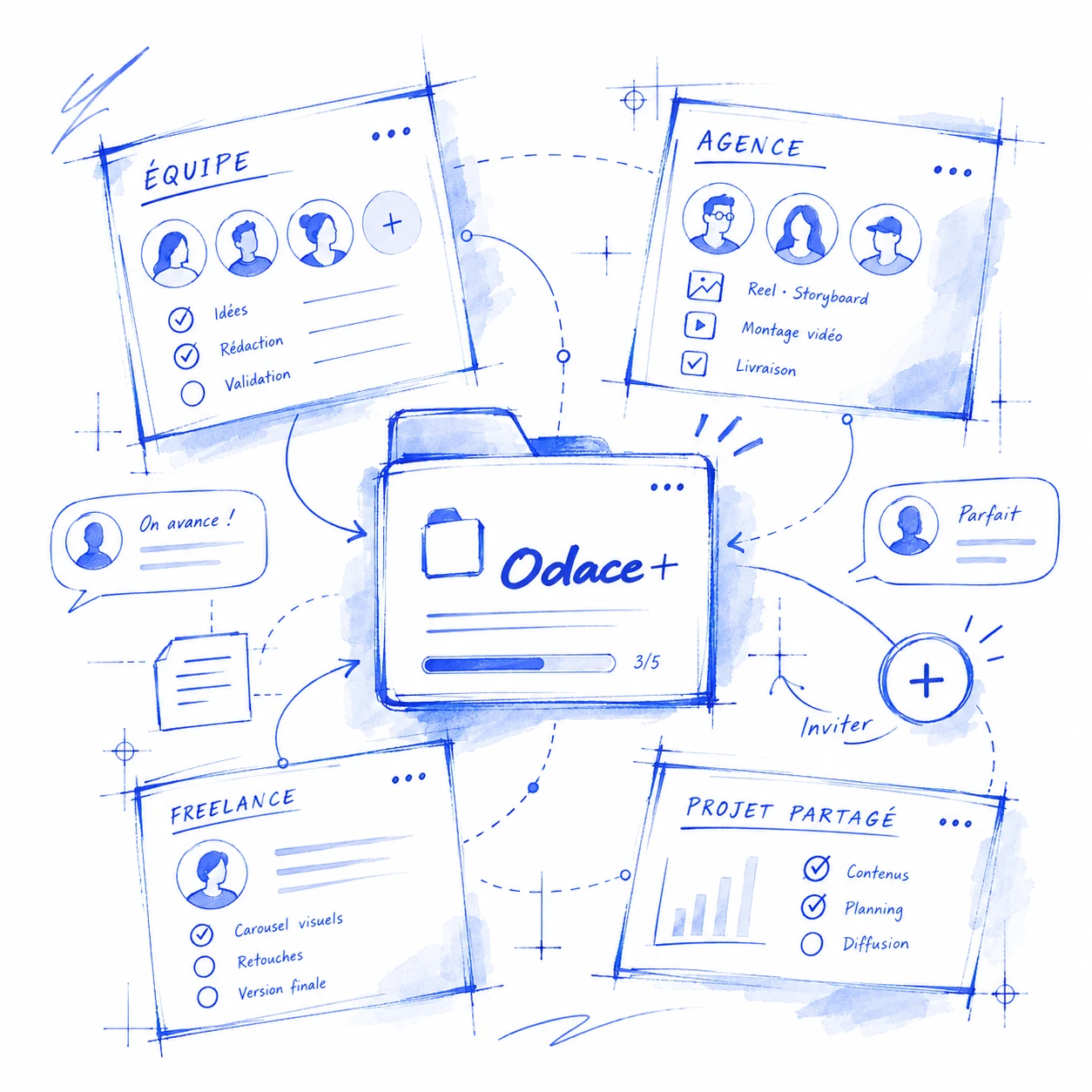 Esquisse d’un projet partagé entre équipe, agence et freelance.